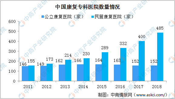 康复医院数量.png